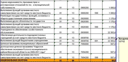 В Рузе-Новости района